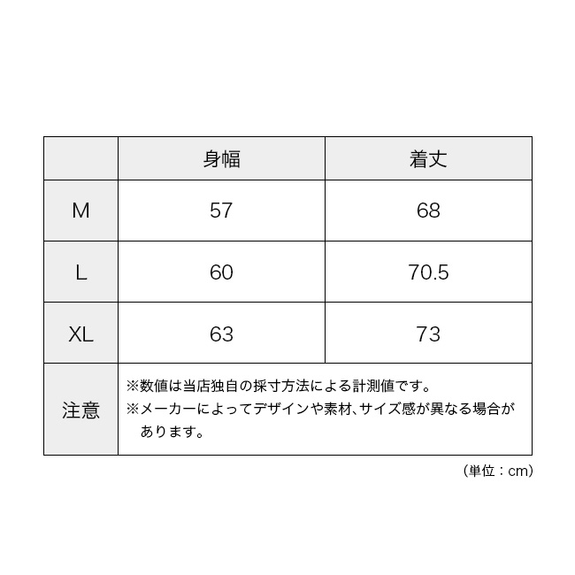 ACT