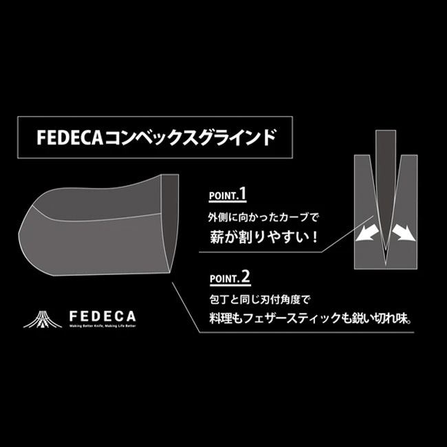 FEDECA