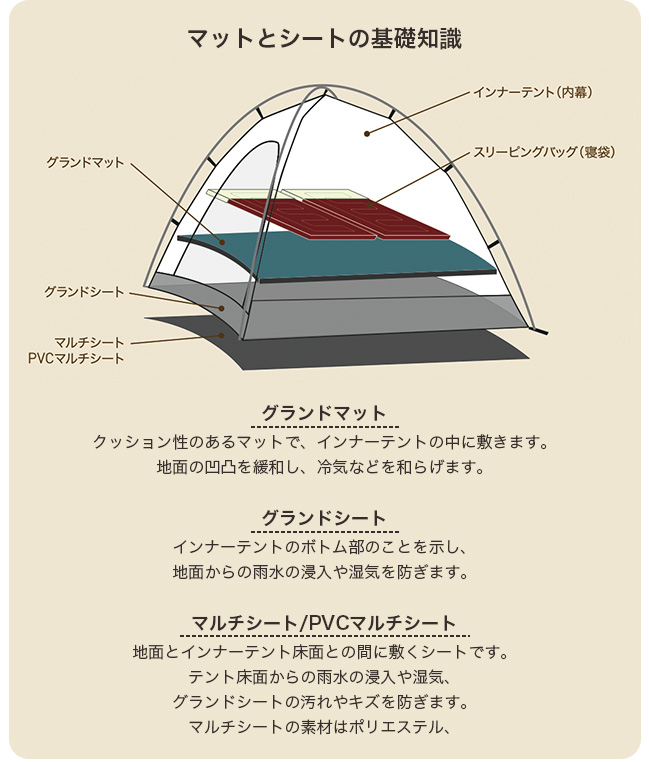 OGAWA オガワ PVCマルチシート ティエラリンド用｜Outdoor Style 