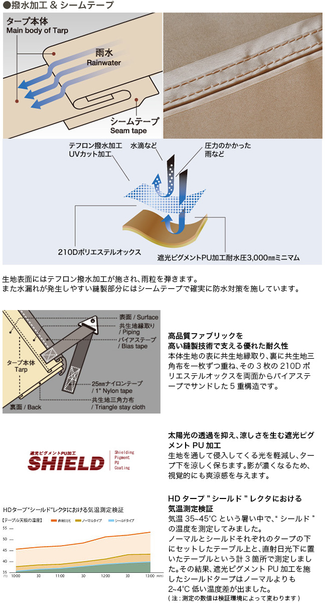 snow peak スノーピーク HDタープ シールド レクタ（M） Pro セット